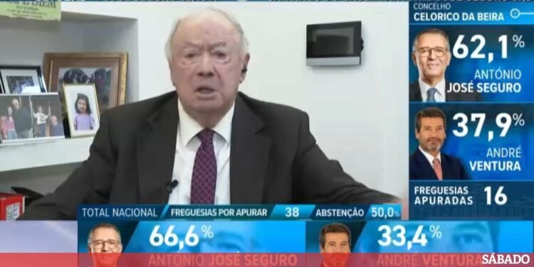 “A última coisa que esperava era que a Madeira continuasse a votar em Ventura”: Alberto João Jardim sobre resultados